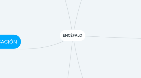 Mind Map: ENCÉFALO