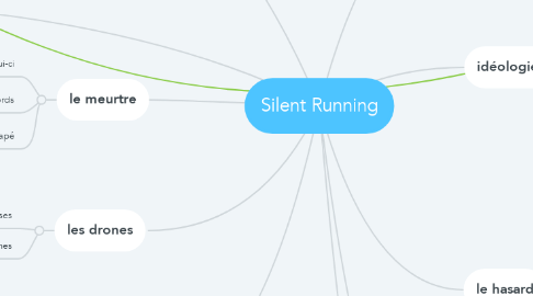 Mind Map: Silent Running