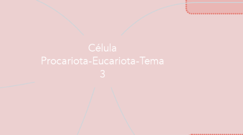 Mind Map: Célula Procariota-Eucariota-Tema 3