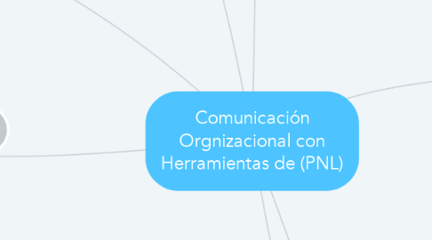 Mind Map: Comunicación Orgnizacional con Herramientas de (PNL)