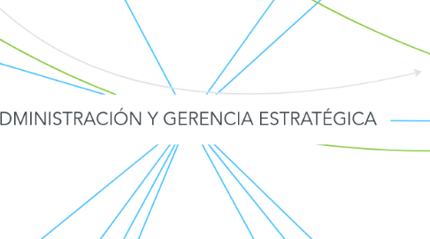 Mind Map: ADMINISTRACIÓN Y GERENCIA ESTRATÉGICA