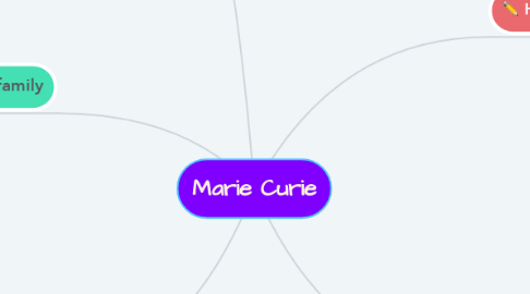 Mind Map: Marie Curie