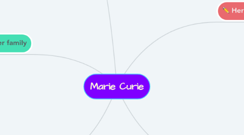 Mind Map: Marie Curie