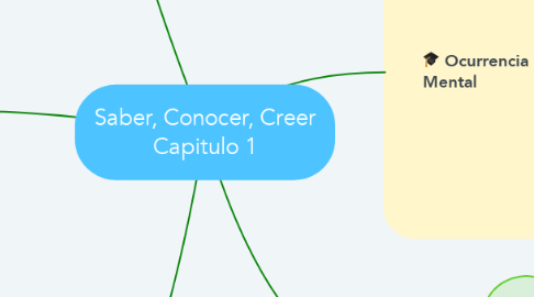 Mind Map: Saber, Conocer, Creer Capitulo 1