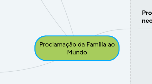 Mind Map: Proclamação da Família ao Mundo