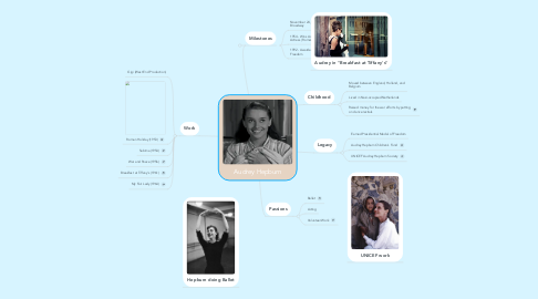 Mind Map: Audrey Hepburn