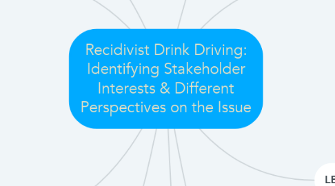 Mind Map: Recidivist Drink Driving: Identifying Stakeholder Interests & Different Perspectives on the Issue