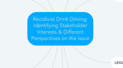 Mind Map: Recidivist Drink Driving: Identifying Stakeholder Interests & Different Perspectives on the Issue