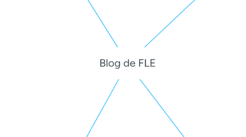 Mind Map: Blog de FLE