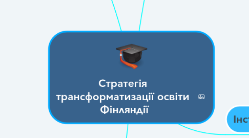 Mind Map: Стратегія трансформатизації освіти Фінляндії