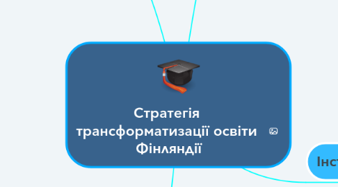 Mind Map: Стратегія  трансформатизації освіти  Фінляндії