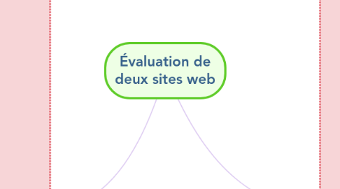 Mind Map: Évaluation de deux sites web