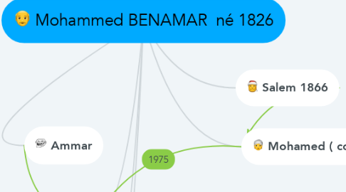 Mind Map: Mohammed BENAMAR  né 1826