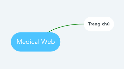 Mind Map: Medical Web