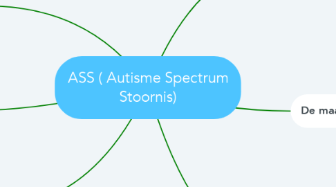 Mind Map: ASS ( Autisme Spectrum Stoornis)