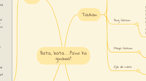 Mind Map: Bata, bata......Pa'no ka ginawa?