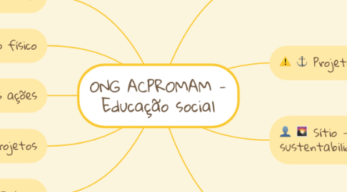 Mind Map: ONG ACPROMAM - Educação social