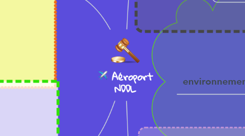 Mind Map: Aéroport NDDL