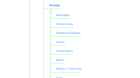 Mind Map: Website Structure