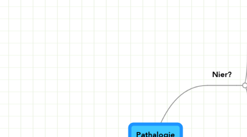 Mind Map: Pathalogie