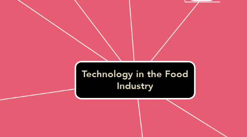 Mind Map: Technology in the Food Industry