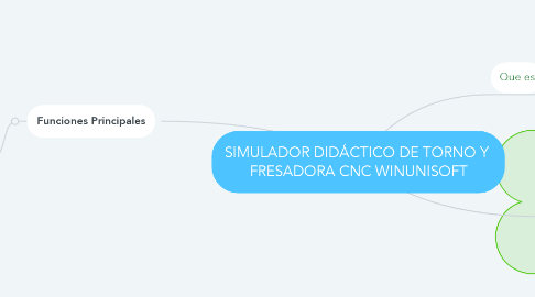 Mind Map: SIMULADOR DIDÁCTICO DE TORNO Y  FRESADORA CNC WINUNISOFT