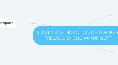 Mind Map: SIMULADOR DIDÁCTICO DE TORNO Y  FRESADORA CNC WINUNISOFT