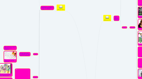 Mind Map: RESOLUCIÓN 2646 /2008