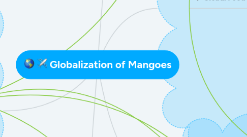 Mind Map: Globalization of Mangoes