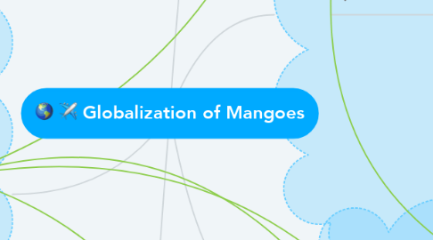 Mind Map: Globalization of Mangoes