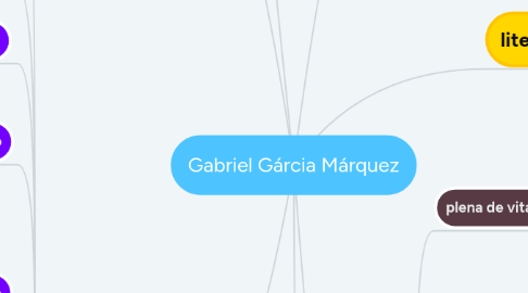 Mind Map: Gabriel Gárcia Márquez