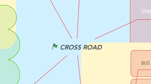 Mind Map: CROSS ROAD