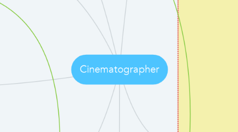 Mind Map: Cinematographer