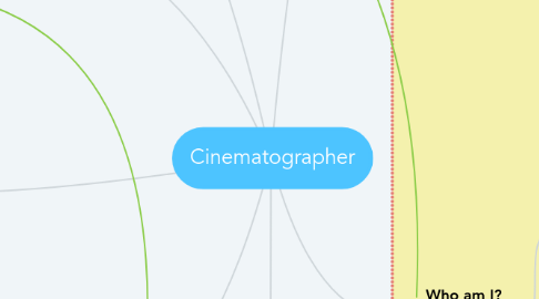 Mind Map: Cinematographer