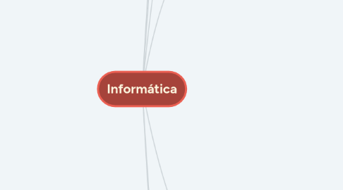 Mind Map: Informática