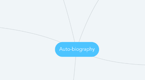 Mind Map: Auto-biography