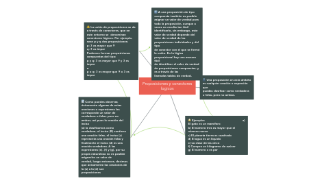 Mind Map: Proposiciones y conectores logicos