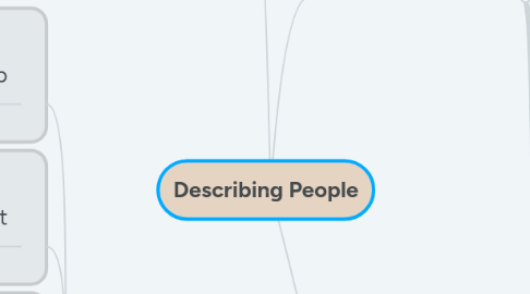 Mind Map: Describing People