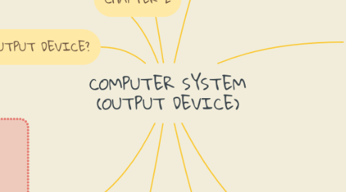 Mind Map: COMPUTER SYSTEM (OUTPUT DEVICE)