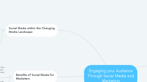 Mind Map: Engaging your Audience Through Social Media and Marketing