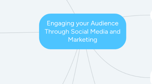 Mind Map: Engaging your Audience Through Social Media and Marketing