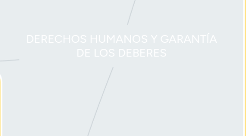 Mind Map: DERECHOS HUMANOS Y GARANTÍA DE LOS DEBERES