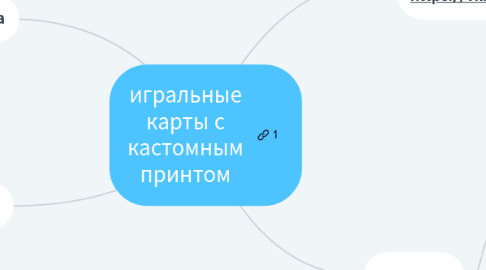 Mind Map: игральные карты с кастомным принтом