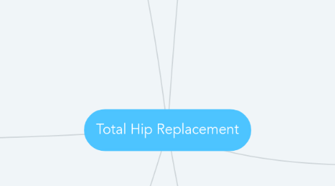 Mind Map: Total Hip Replacement