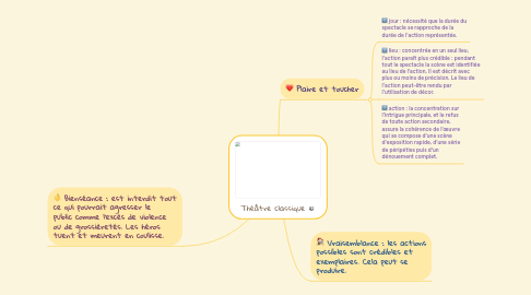 Mind Map: Théâtre classique