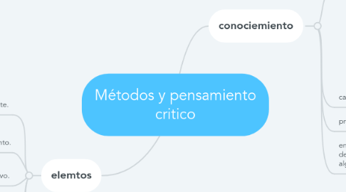 Mind Map: Métodos y pensamiento critico