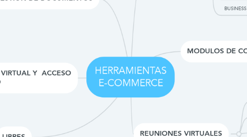 Mind Map: HERRAMIENTAS E-COMMERCE
