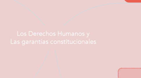 Mind Map: Los Derechos Humanos y Las garantías constitucionales