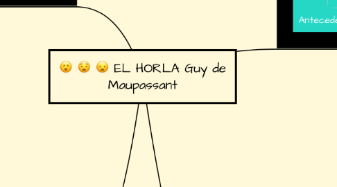 Mind Map: EL HORLA Guy de Maupassant