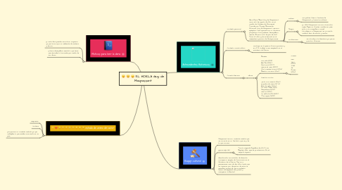 Mind Map: EL HORLA Guy de Maupassant